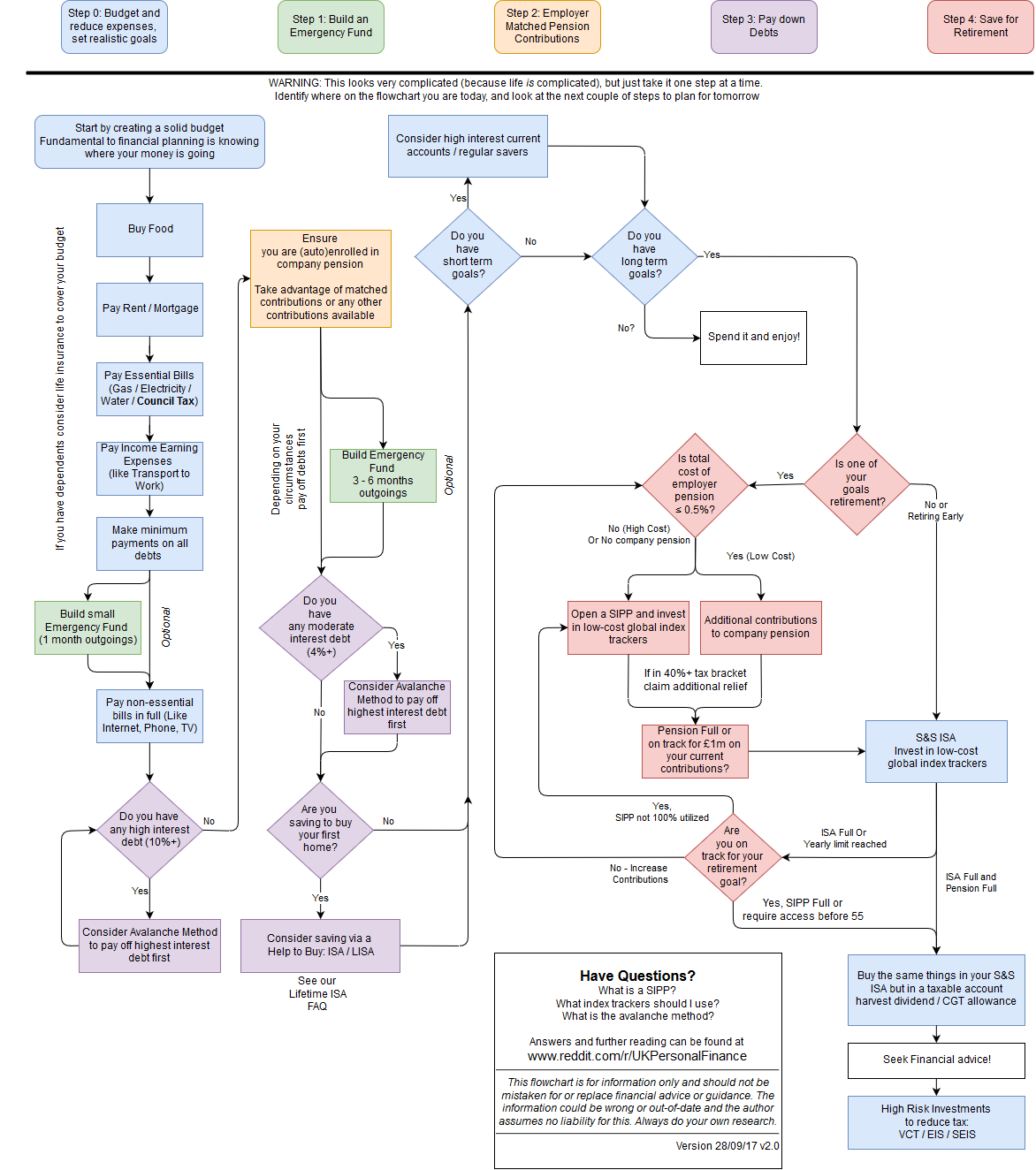 what-are-your-retirement-plans-contractor-uk-bulletin-board