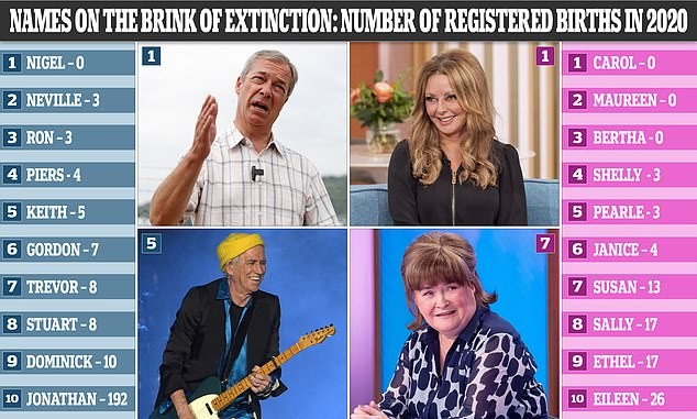 Click image for larger version

Name:	49327199-10103097-image-a-1_1634573495334.jpg
Views:	166
Size:	89.4 KB
ID:	4188167