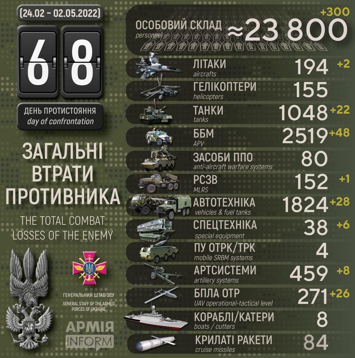 Click image for larger version

Name:	FRvu6UIWQAIMAPk?format=jpg.jpg
Views:	251
Size:	354.6 KB
ID:	4216428