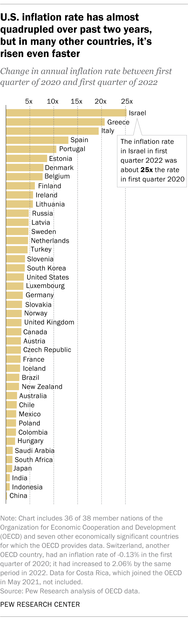 Click image for larger version

Name:	FT_22.06.08_GlobalInflation_2.png
Views:	426
Size:	165.9 KB
ID:	4222485