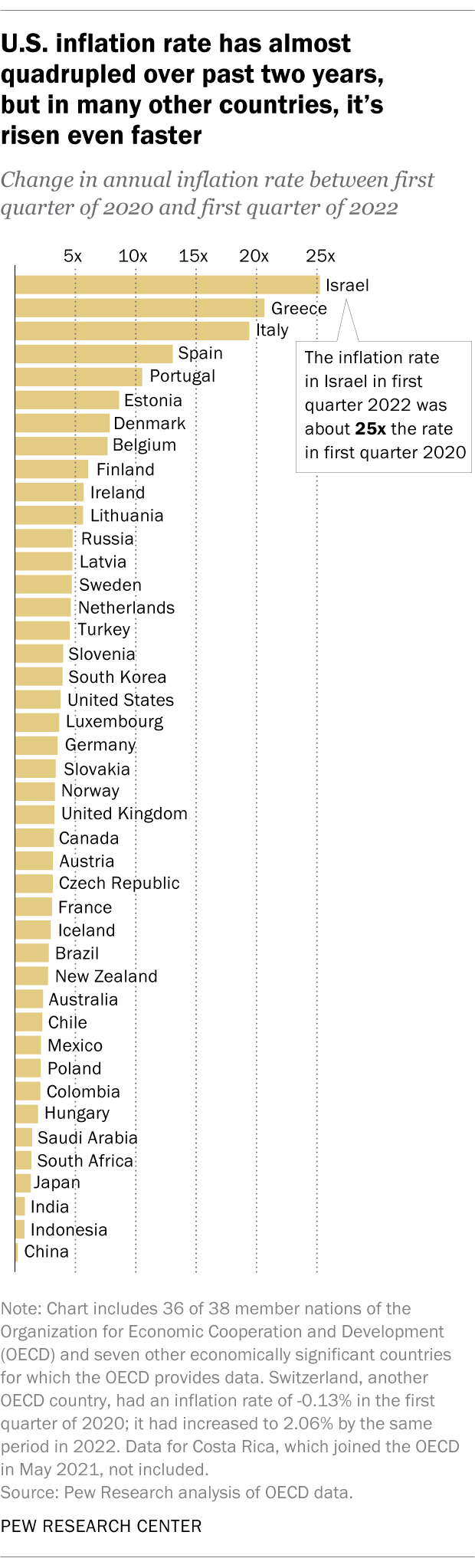 Click image for larger version

Name:	FT_22.06.08_GlobalInflation_2.png
Views:	423
Size:	165.9 KB
ID:	4222485