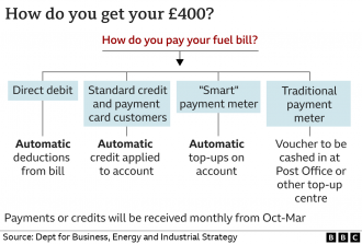 Click image for larger version

Name:	_126099535_fuel_payment_flow_chart_2x640-nc.png
Views:	156
Size:	93.2 KB
ID:	4228563