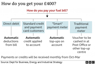 Click image for larger version

Name:	_126099535_fuel_payment_flow_chart_2x640-nc.png
Views:	144
Size:	93.2 KB
ID:	4228563