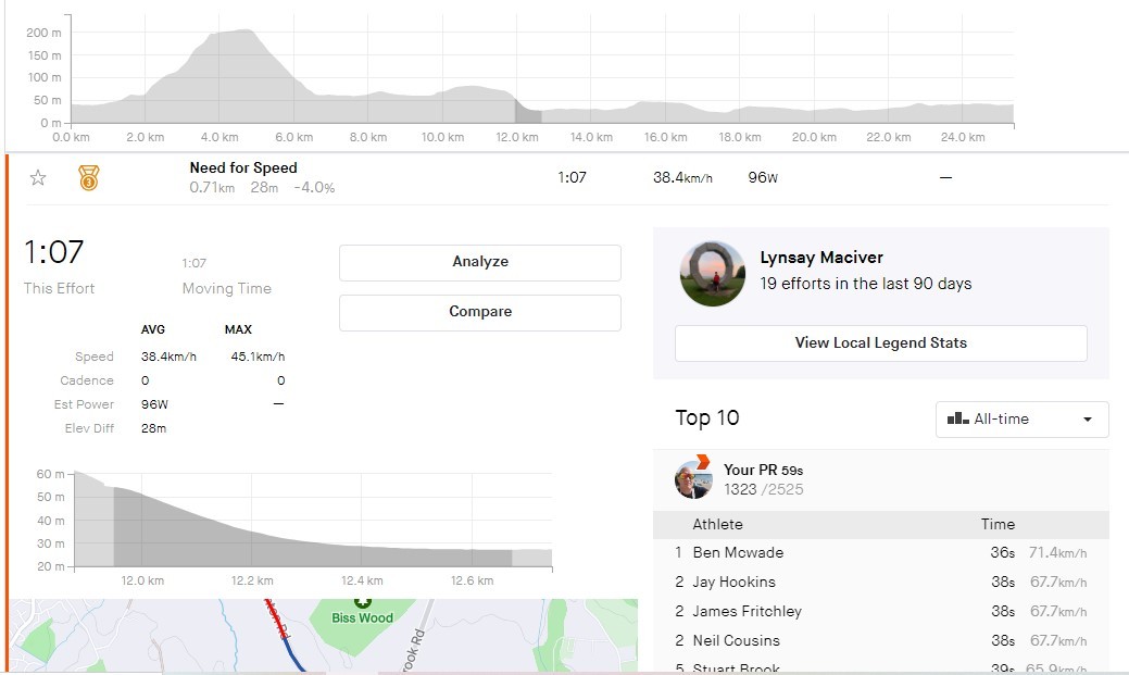 Click image for larger version

Name:	cyclespeed.jpg
Views:	75
Size:	85.7 KB
ID:	4229724