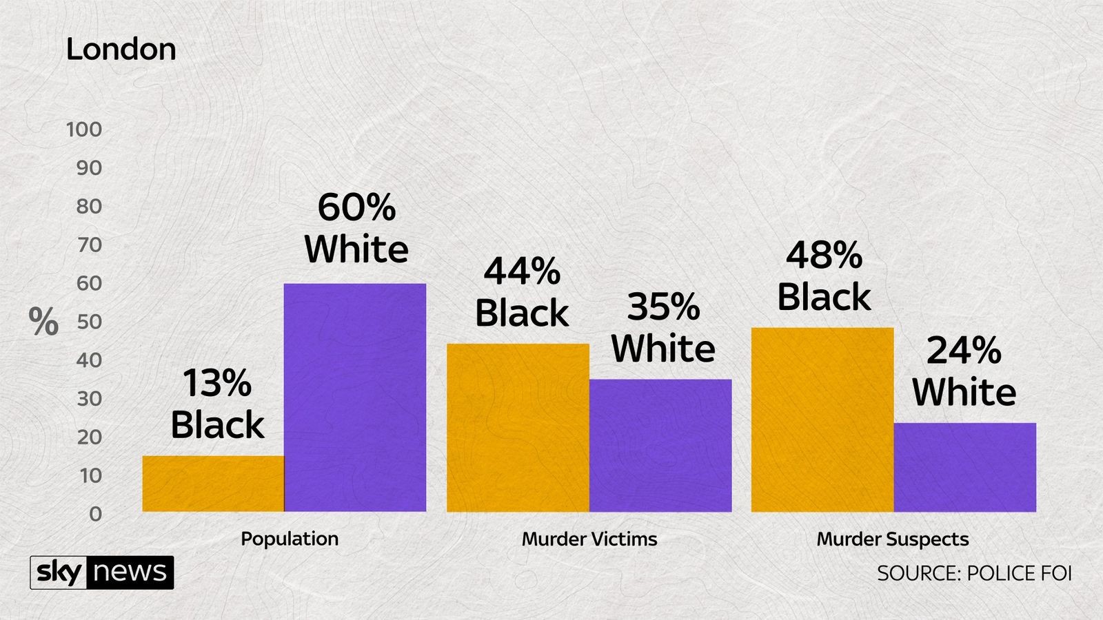 Click image for larger version

Name:	skynews-line-18-gangs_4367223.jpg?20180720161203.jpg
Views:	73
Size:	308.0 KB
ID:	4231125