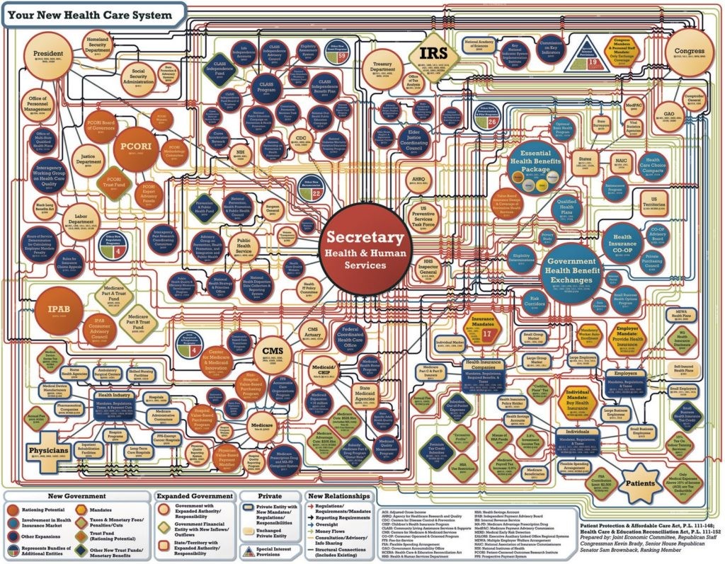 Click image for larger version

Name:	obamacare-chart-1024x797.jpg
Views:	209
Size:	370.9 KB
ID:	4231449