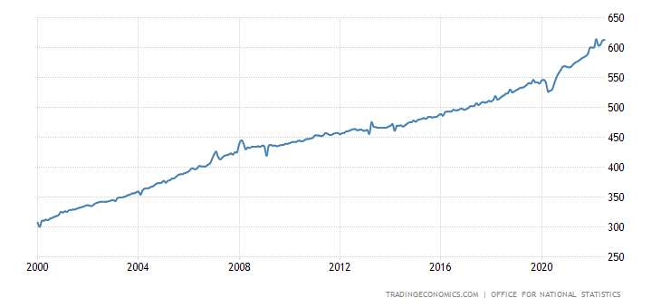 Click image for larger version

Name:	united-kingdom-wages.png?s=unitedkinwag&amp;v=202209130830V20220312&amp;d1=19221015.png
Views:	104
Size:	18.7 KB
ID:	4233404