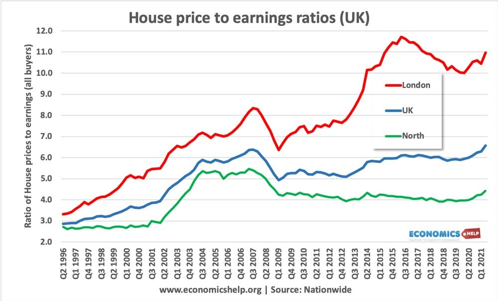 Click image for larger version  Name:	house-price-earnings-ratio-uk-regions-1996-2021.jpg Views:	0 Size:	96.9 KB ID:	4235922