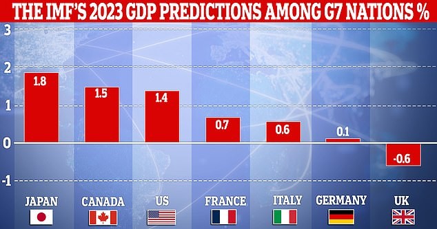 Click image for larger version

Name:	67145079-11694623-image-a-92_1675128228241.jpg
Views:	94
Size:	65.3 KB
ID:	4251306