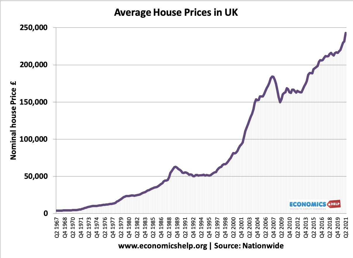 Click image for larger version

Name:	uk-average-house-prices-1967-2021.png
Views:	139
Size:	84.7 KB
ID:	4266951