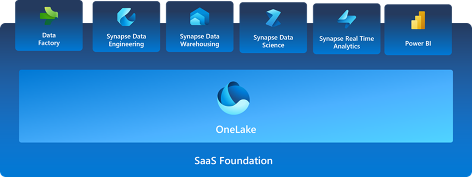 Click image for larger version

Name:	saas-foundation.png
Views:	59
Size:	96.5 KB
ID:	4274165