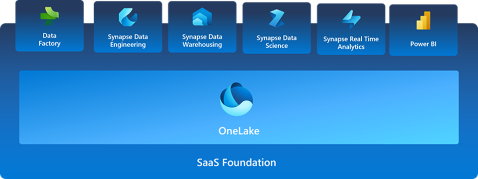 Click image for larger version

Name:	saas-foundation.png
Views:	67
Size:	96.5 KB
ID:	4274165
