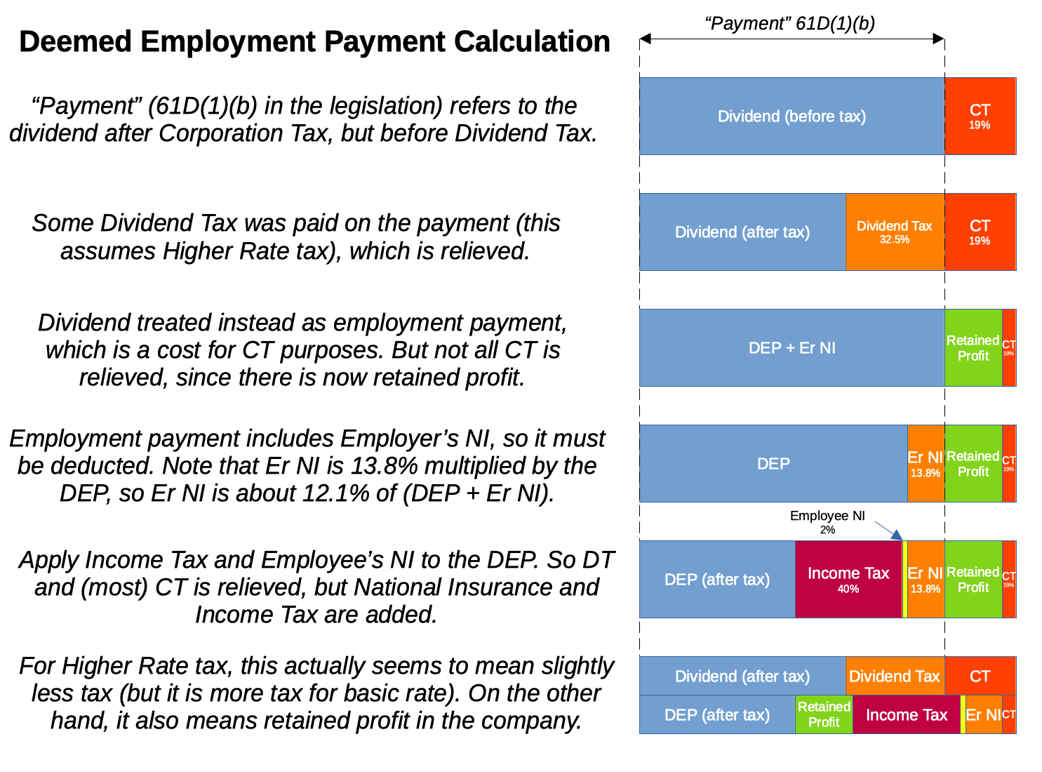 Click image for larger version

Name:	DEP Calculation.png
Views:	1030
Size:	368.2 KB
ID:	4280216