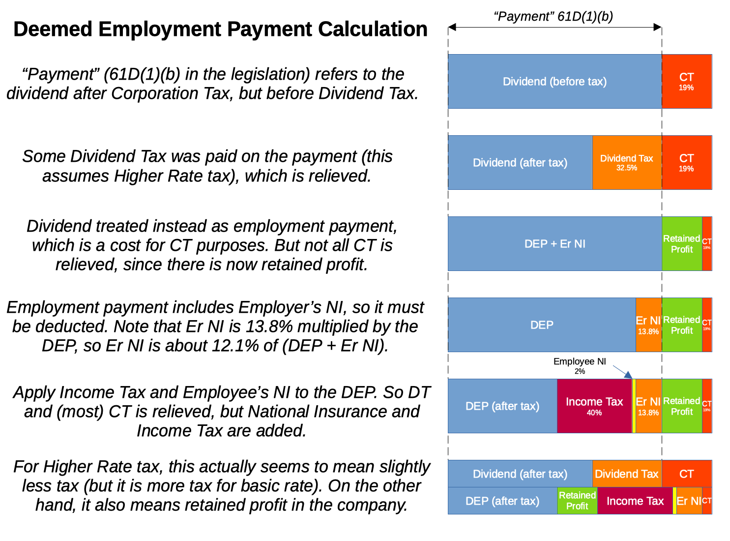 Click image for larger version

Name:	DEP Calculation.png
Views:	823
Size:	368.2 KB
ID:	4280216