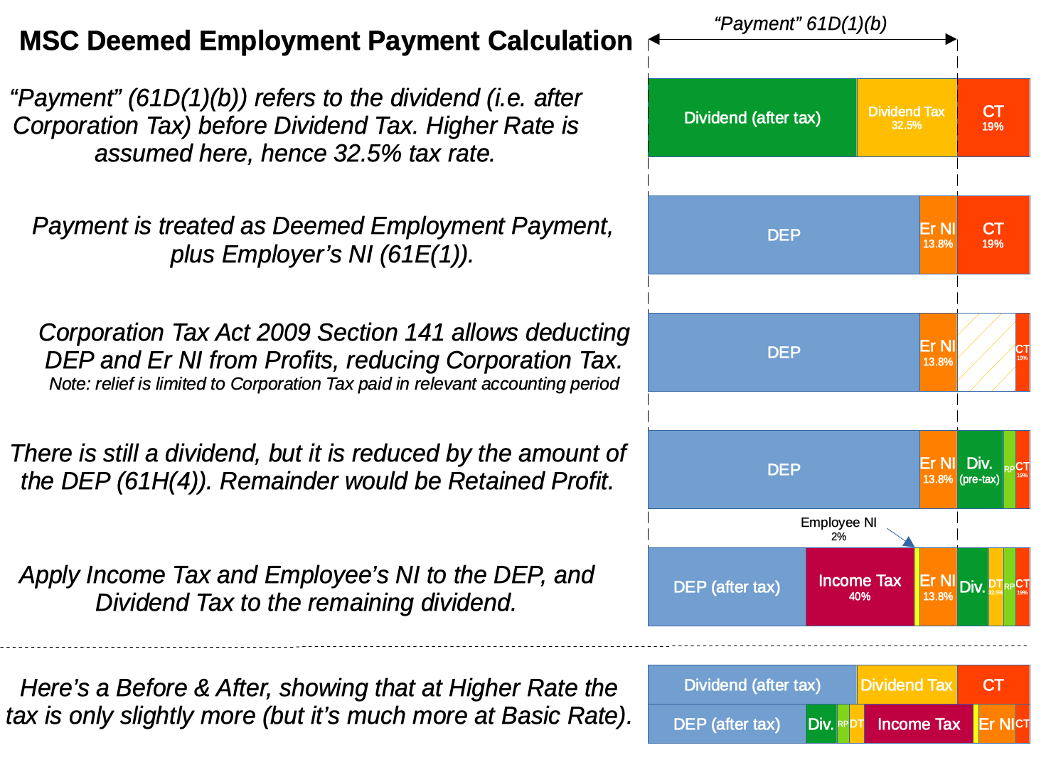 Click image for larger version  Name:	DEP Calculation.png Views:	0 Size:	349.6 KB ID:	4280293