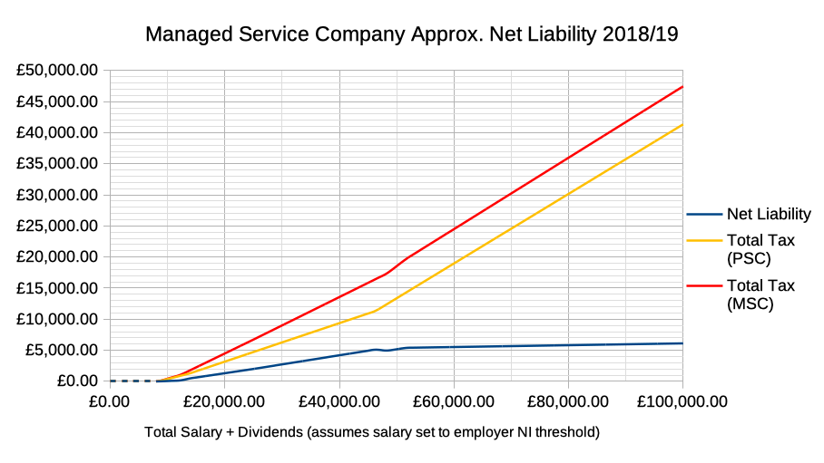 Click image for larger version

Name:	MSC Net Liability Graph 2018-19.png
Views:	737
Size:	64.1 KB
ID:	4280320