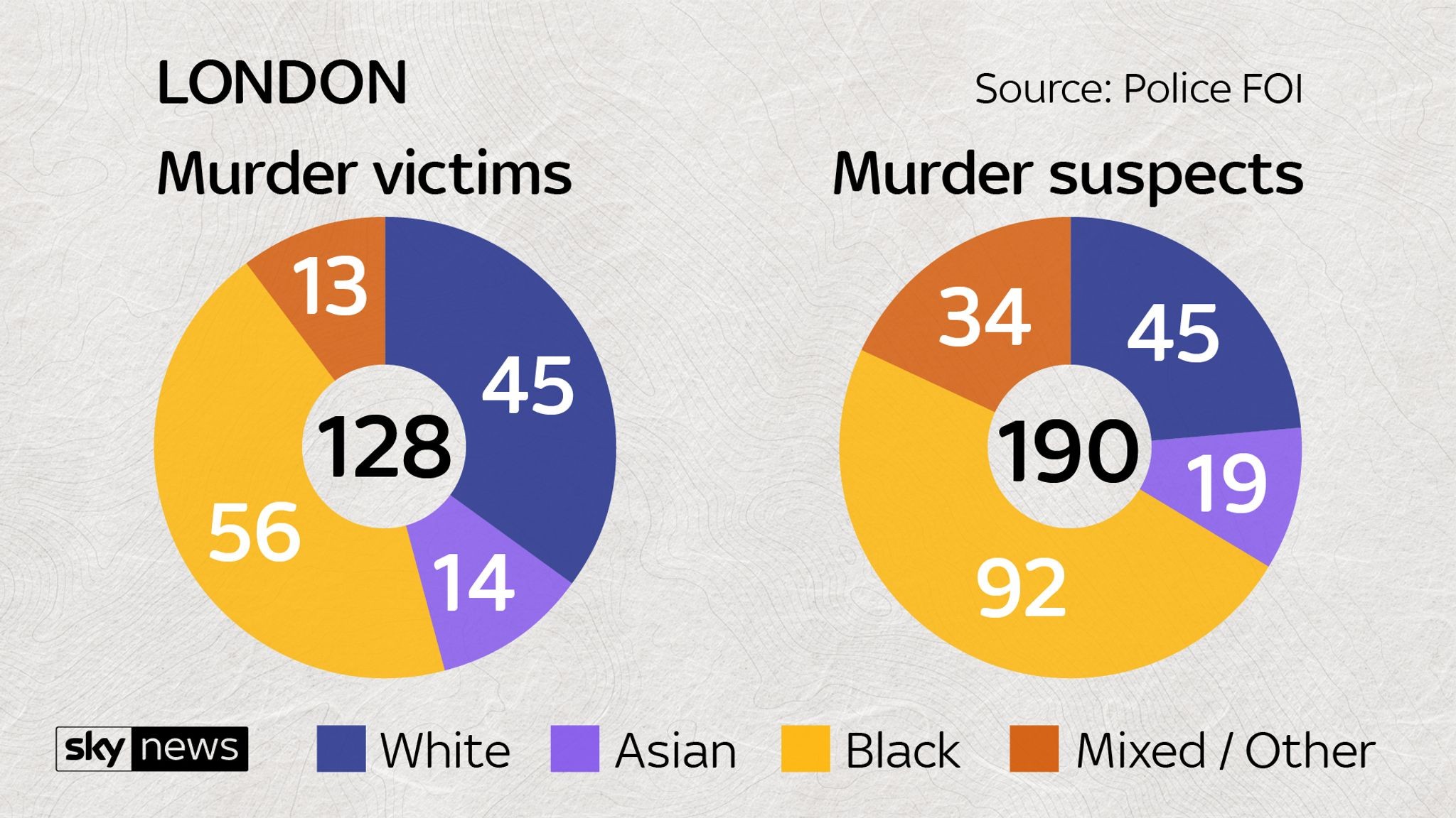 Click image for larger version

Name:	skynews-line-18-gang_4370471.jpg?20180724185604.jpg
Views:	144
Size:	433.0 KB
ID:	4285578