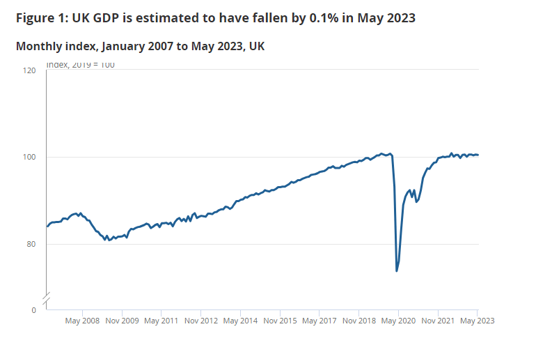 Click image for larger version

Name:	ONS-data-showing-UK-GDP-2007-to-present.png?ssl=1.png
Views:	698
Size:	13.8 KB
ID:	4291316