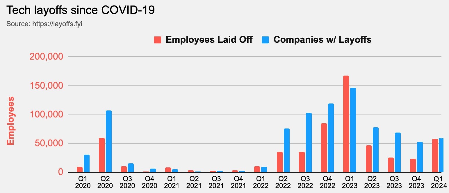 Click image for larger version  Name:	layoffs.jpg Views:	0 Size:	104.7 KB ID:	4292160