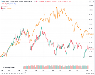 Click image for larger version Name:	dotcom_djt_vs_spx.png Views:	0 Size:	171.5 KB ID:	4292494