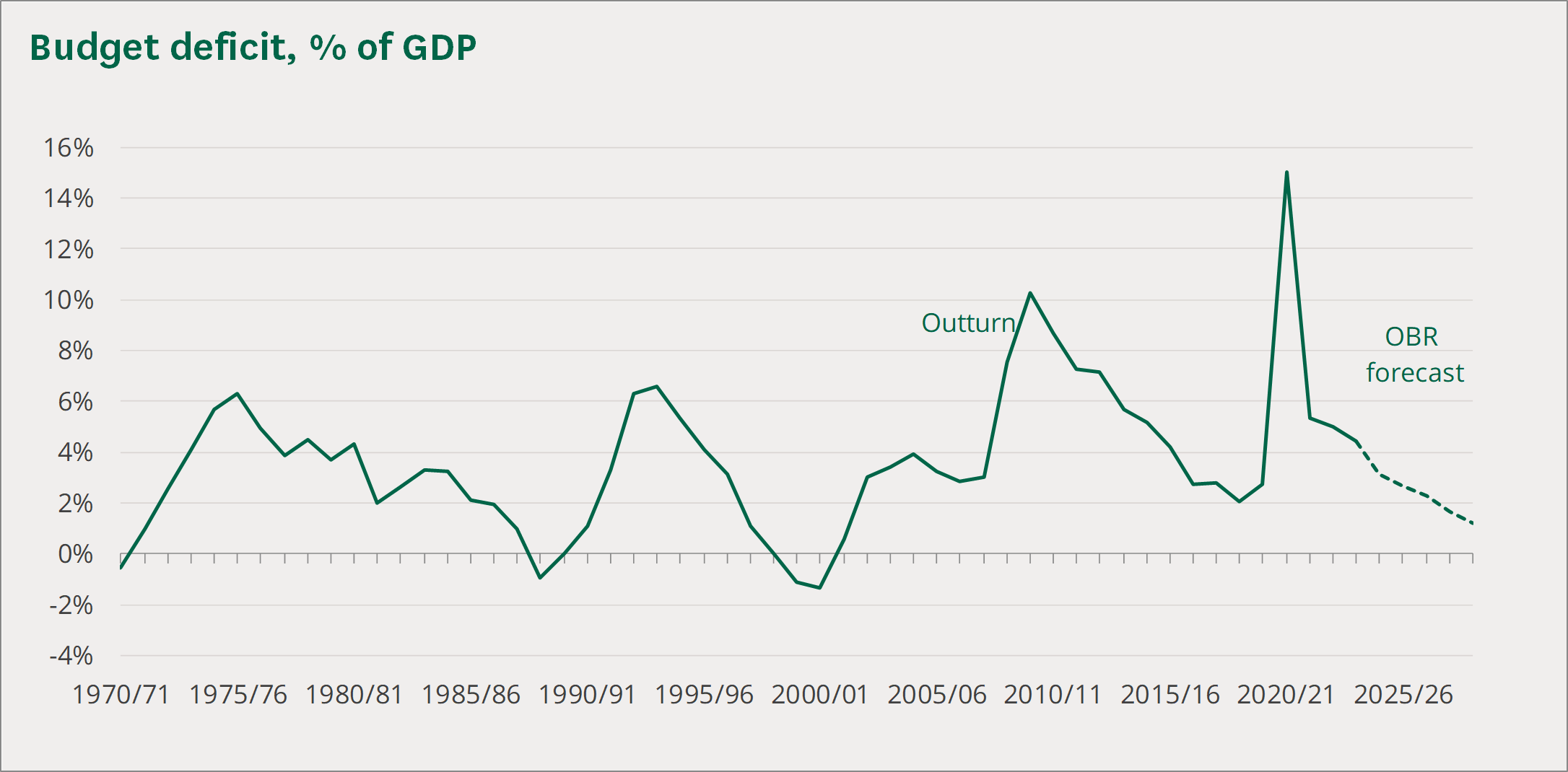 Click image for larger version

Name:	uk_budget_deficit_1970-2024.png
Views:	154
Size:	97.4 KB
ID:	4292961