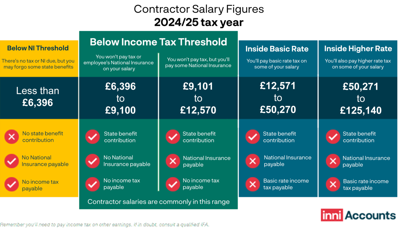 Click image for larger version

Name:	24-25-director-tax-efficient-salary@2x-1340x767.png
Views:	174
Size:	356.5 KB
ID:	4297973