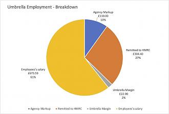Click image for larger version

Name:	Umbrella_Breakdown.jpg
Views:	282
Size:	54.5 KB
ID:	4298884