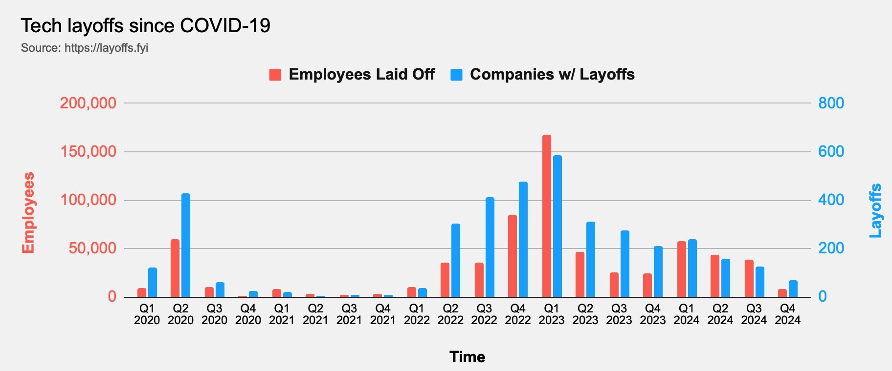 Click image for larger version  Name:	layoffs.jpg Views:	0 Size:	132.1 KB ID:	4300296