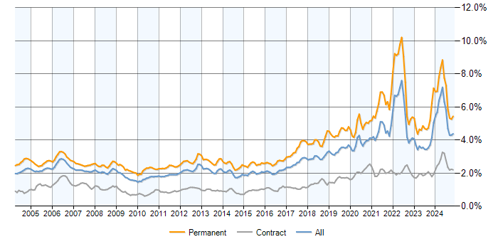 Click image for larger version

Name:	permanent-demand-trend.aspx?s=software%20engineer&amp;l=uk.png
Views:	12
Size:	48.0 KB
ID:	4300646