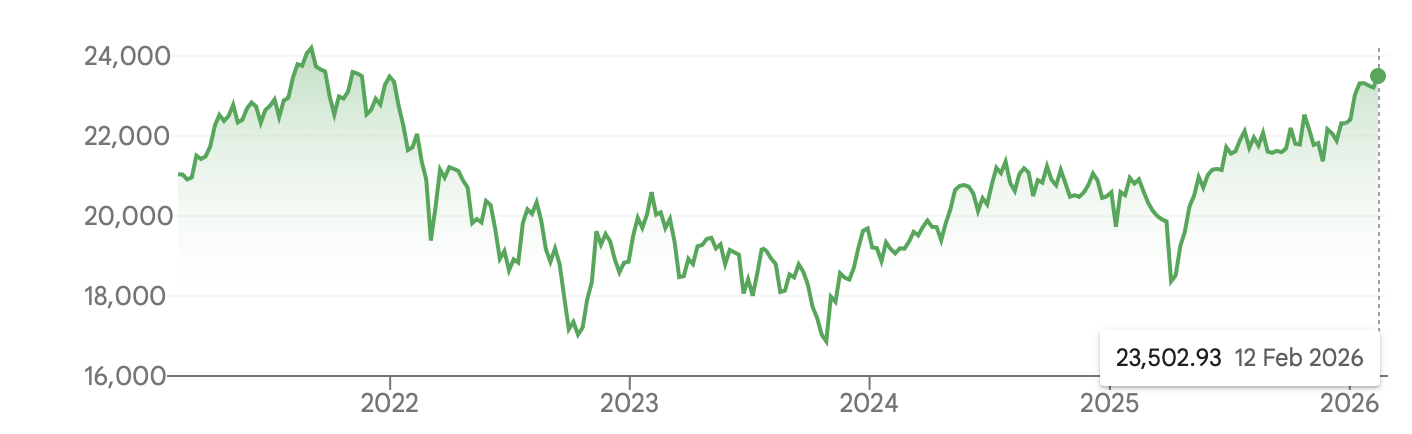 Click image for larger version Name:	Screenshot 2026-02-12 at 12.02.40.png Views:	0 Size:	80.7 KB ID:	4320781